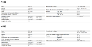 Caracteristicas N400-N512